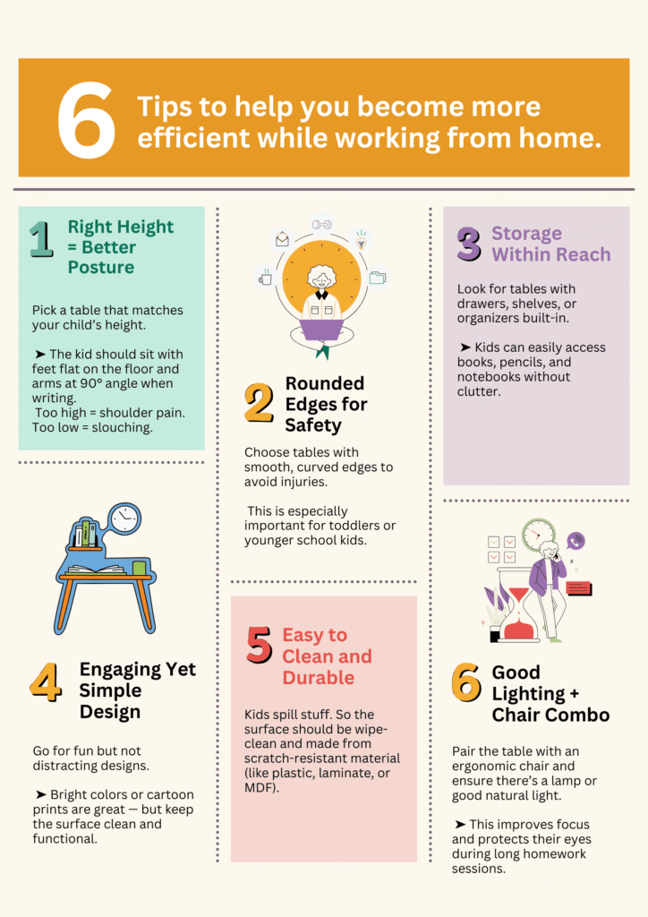Top Study table infographics
